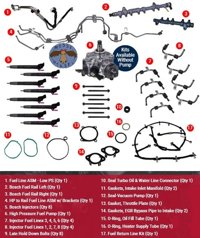 Ford 2020-2022 6.7L Decontamination Kit